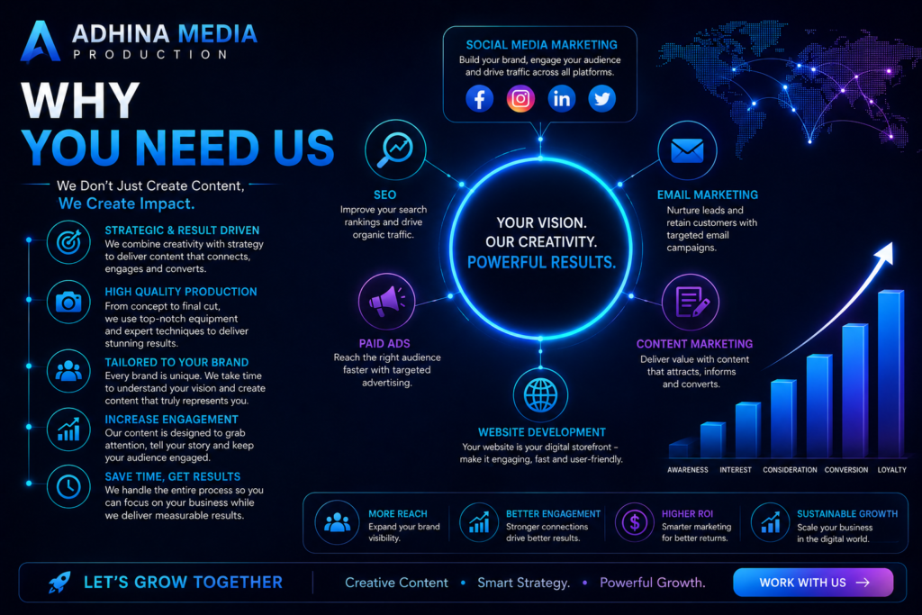 Why you need us choose